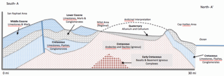 Featured Image for Hospital Groundwater Supply Feasibility Study