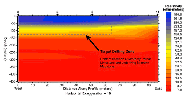 Featured Image for Electromagnetic Geophysical Survey, Platon Mare Rouge