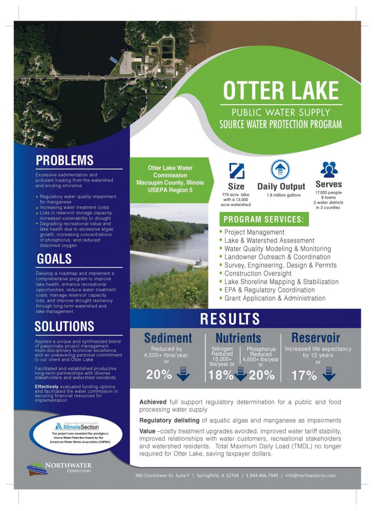 Featured Image for Otter Lake Source Water Protection Factsheet!